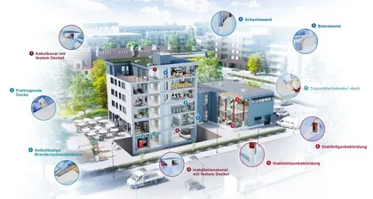Brandschutzhaus Glasroc F (Ridurit) Brandschutzhaus Glasroc F (Ridurit)