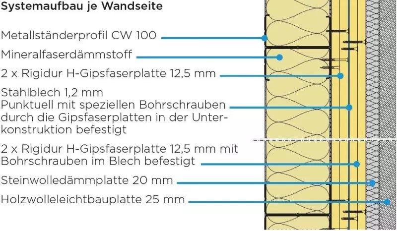 Systemaufbau je Wandseite