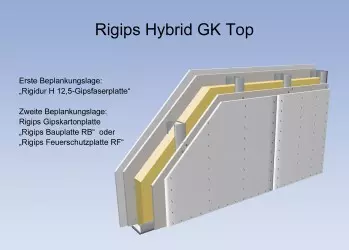 Rigips Hybridwand GK-Top