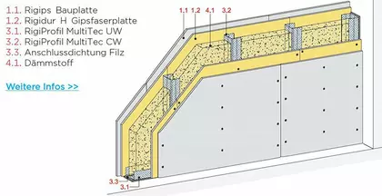 Rigidur Wand & Decke Rigidur Wand & Decke