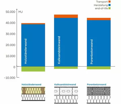 Holzbau Erdbebenschutz Holzbau Erdbebenschutz