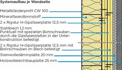Rigips Kompakt Systemaufbau je Wandseite Rigips Kompakt Systemaufbau je Wandseite